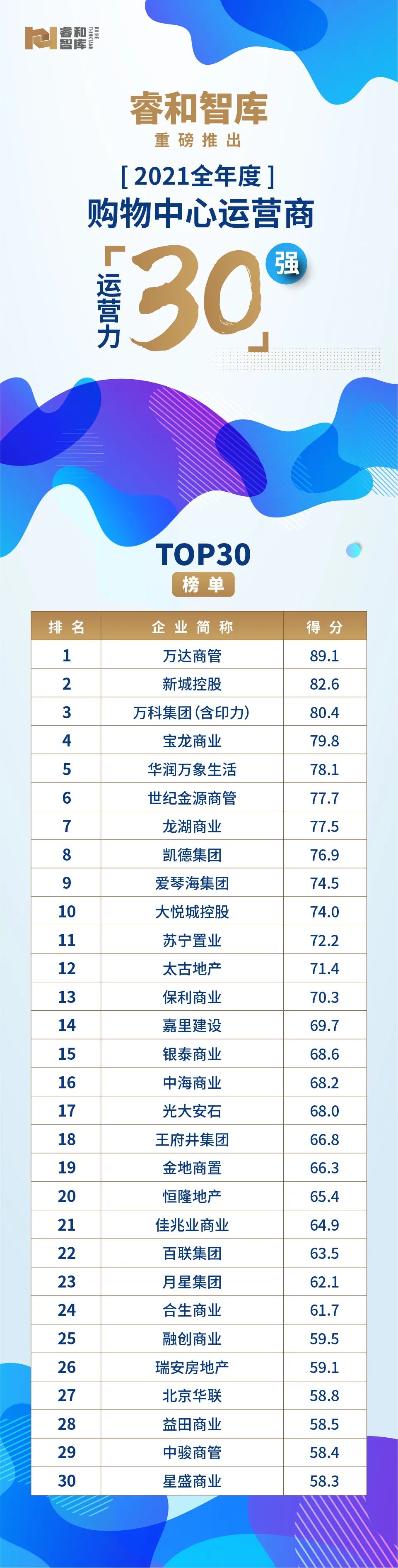 购物中心2023年运营新思路,购物中心运营能力分析