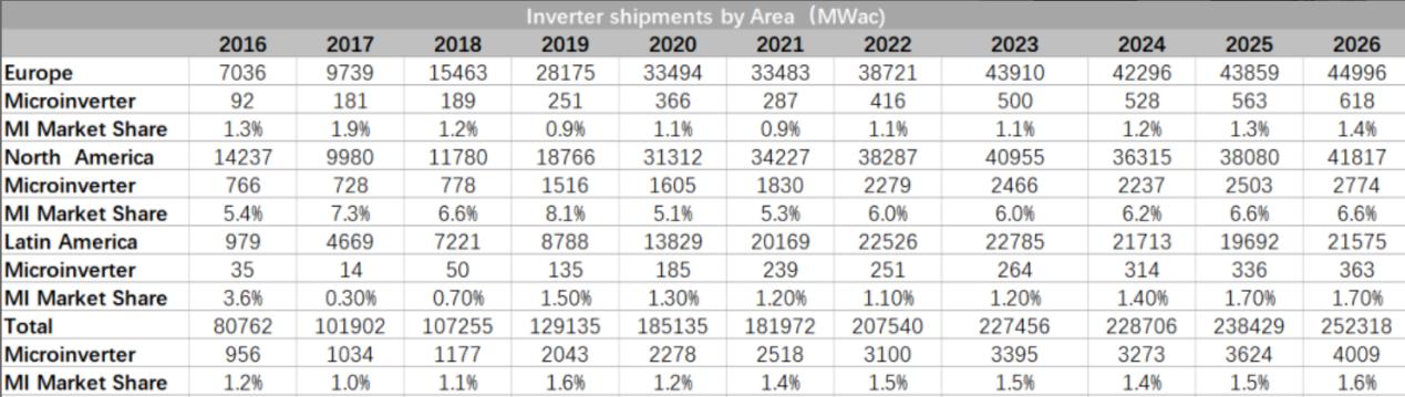 禾迈股份国内第一,禾迈股份逆变器