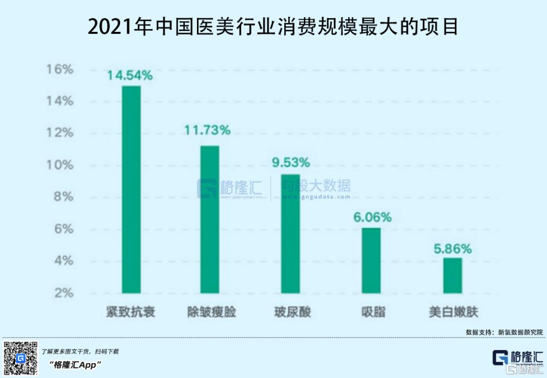 医美玻尿酸发展趋势,医美玻尿酸前景如何