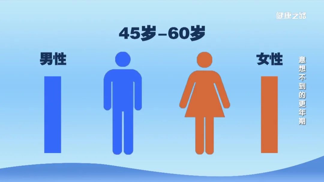 胸闷憋气胸口有压迫感更年期,一阵胸闷发热是更年期吗