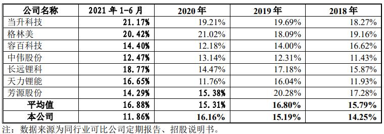 科隆新能上市进展,科隆新能上市终止原因