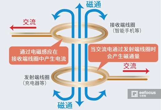 简述nfc技术优缺点,nfc行业前景