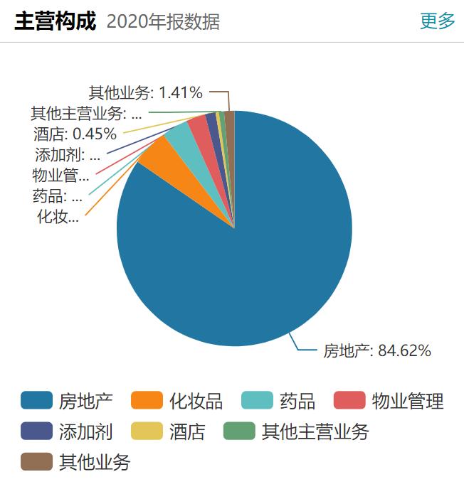 鲁商发展现在敢加仓吗,鲁商发展涨7.62%