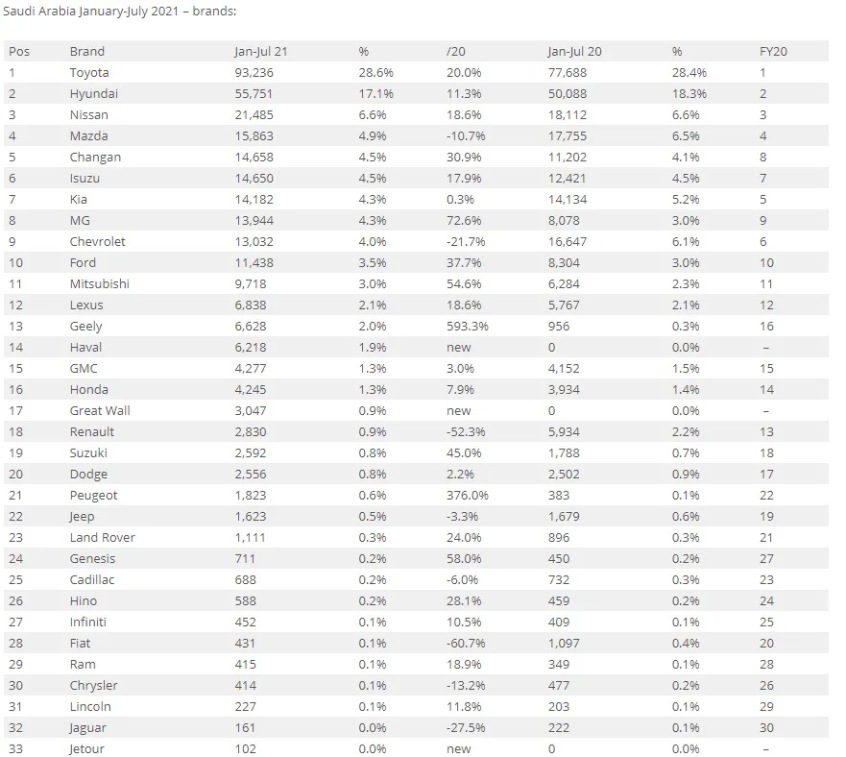 出口跃居全球第二！这些中国汽车在海外被买爆，真给国人长脸