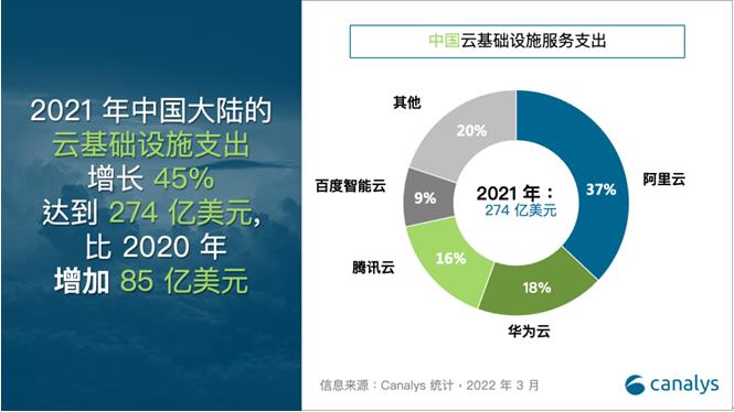 百度智能云两倍速,百度智能云一季度智能云大增