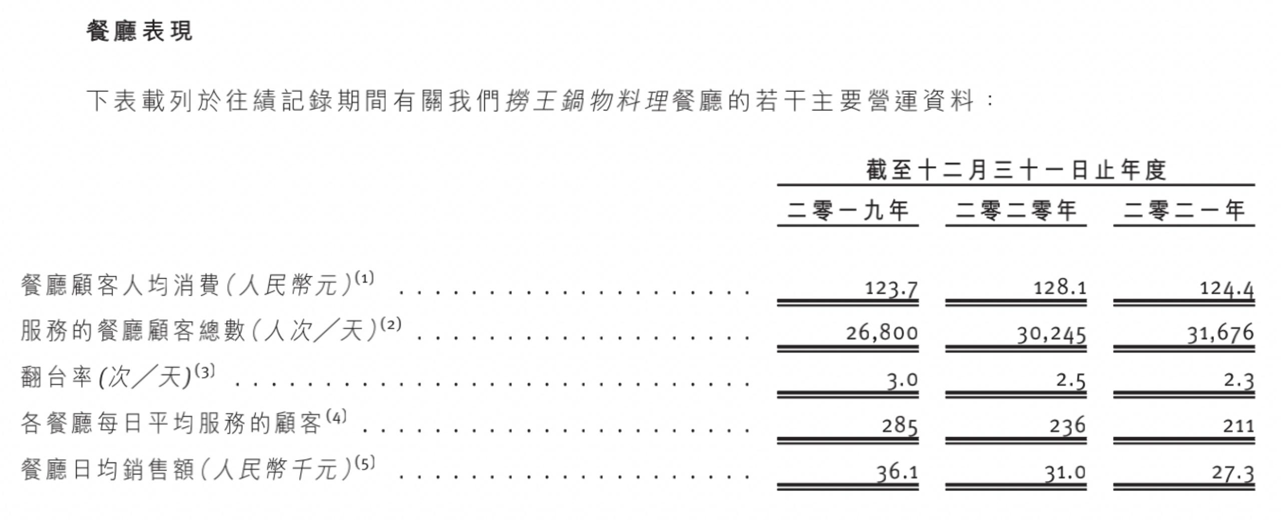 捞王火锅菌类,捞王火锅花生冰沙