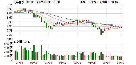 潍柴股东比例,潍柴重机股票历史数据