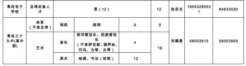 889人！青岛2022年局属学校艺体特长生、足球后备人才招生计划公布