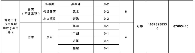 889人！青岛2022年局属学校艺体特长生、足球后备人才招生计划公布