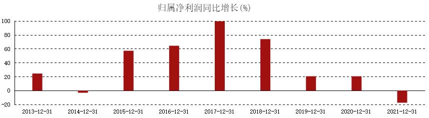 新城控股下跌了吗,新城控股下滑了吗