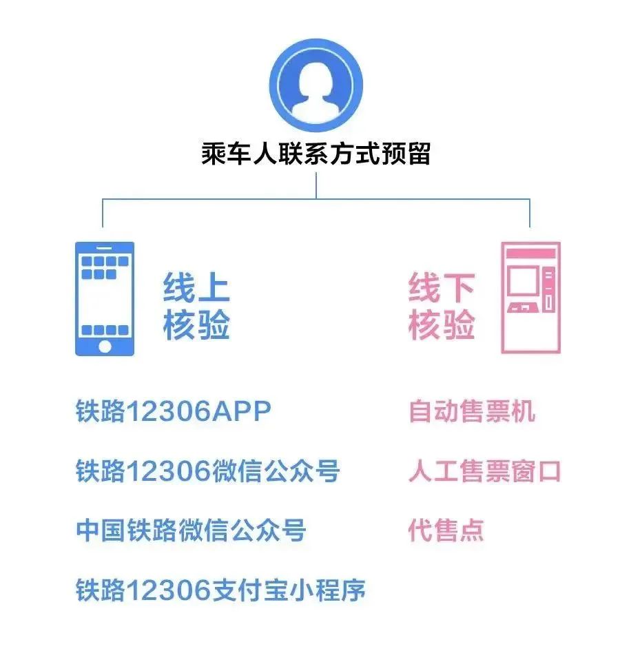 福州动车去厦门怎么买票,福州买火车票