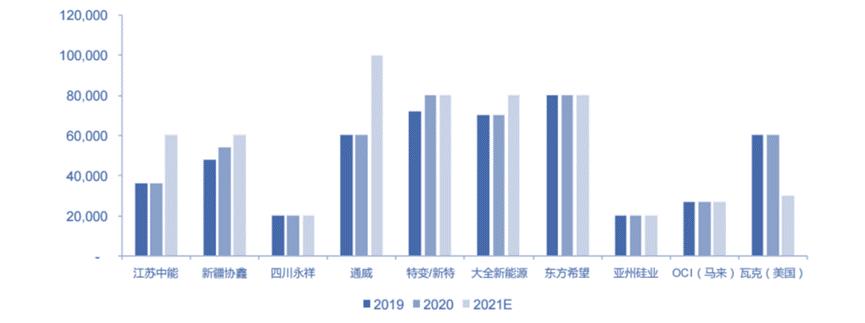 保利协鑫能源深度解析,保利协鑫能源深度分析