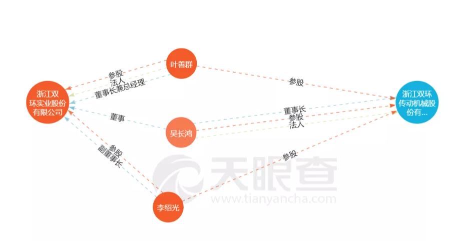 万得凯上市首日分析,ipo观察依赖营销再度闯关