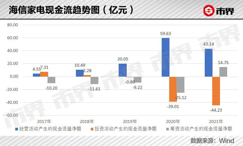 海信董事长周厚健辞职,周厚健现在做什么