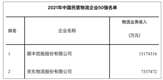 京东vs顺丰物流大比拼,京东物流与顺丰对比优劣势