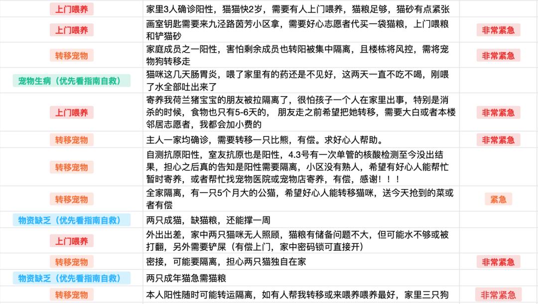 揭秘全国首个“宠物方舱”：揭秘全国首个“宠物方舱”：它们过得怎么样？它们过得怎么样？