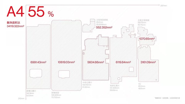 夏天哪款手机打游戏不发热,夏天哪一款手机玩游戏不烫手