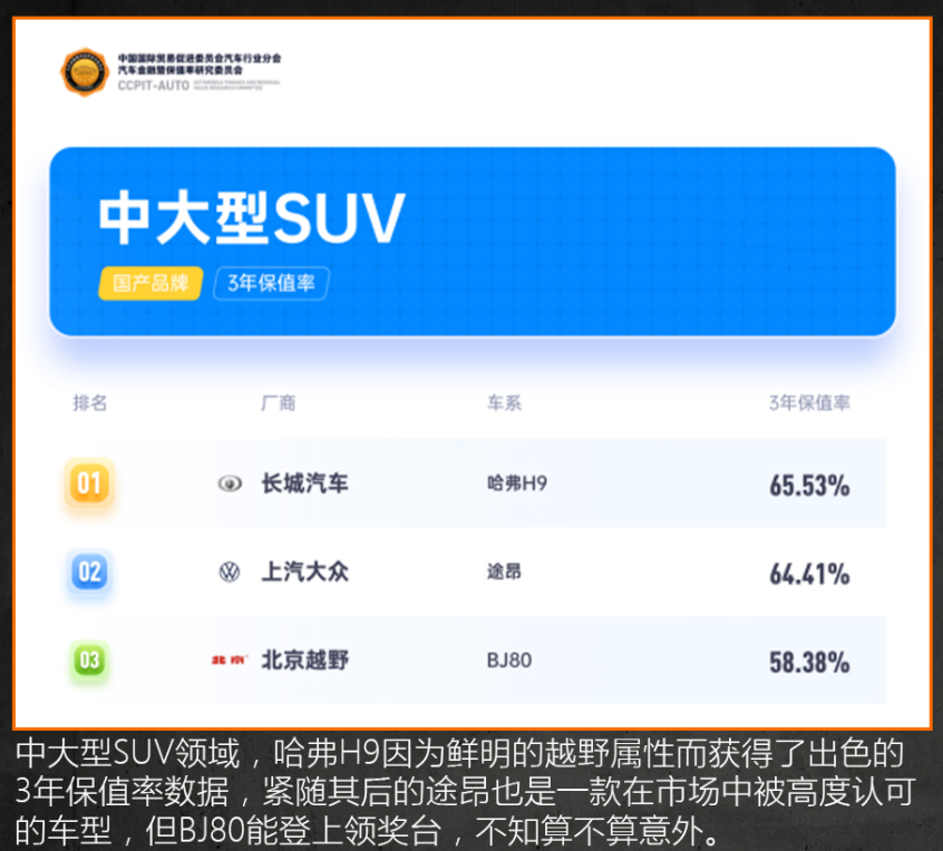 换车保值率高的车型,几万块车公认贬值最快的4款车