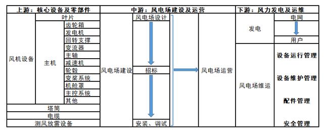 明阳智能近十年分红,明阳智能能涨吗