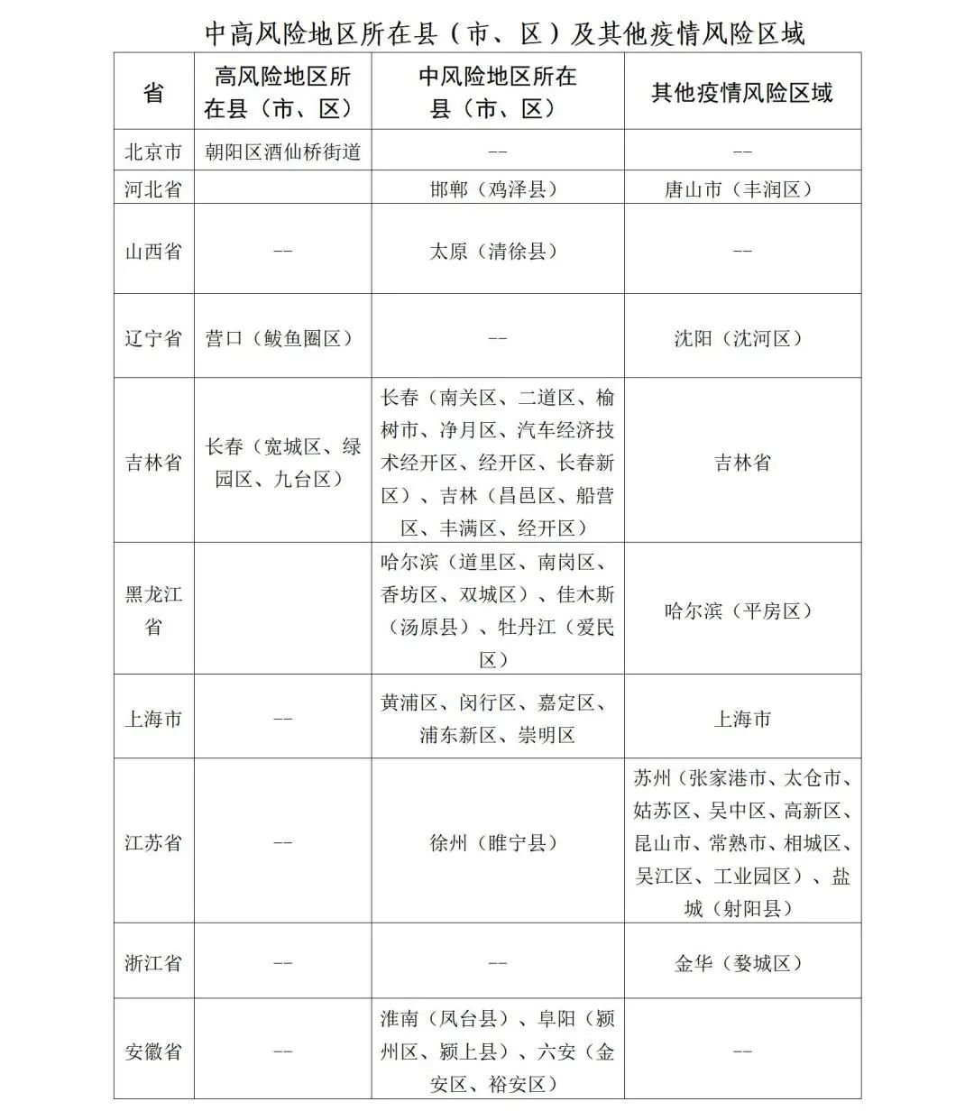 近期疫情防控公众健康提示烟台,山东疾控最新防疫提醒元旦