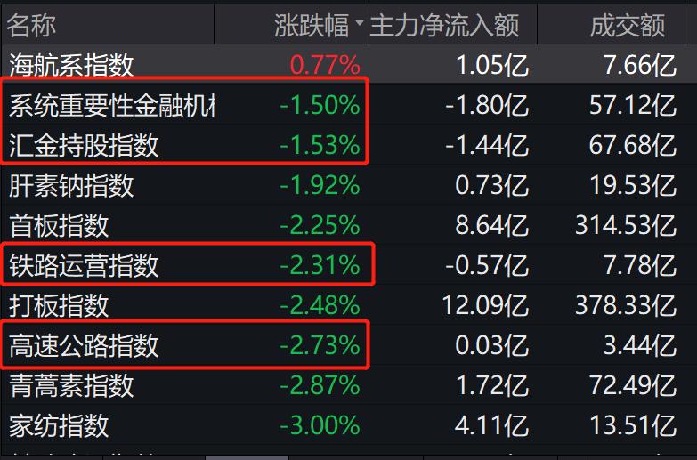 a股三大股指回调沪指跌近4%,a股三大指数重挫百股跌停再现