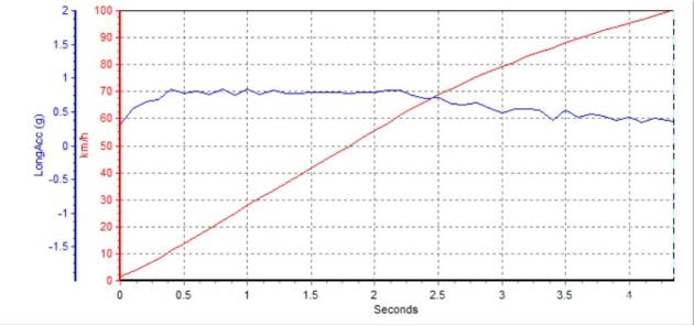 岚图free实车试驾,岚图free预约试驾