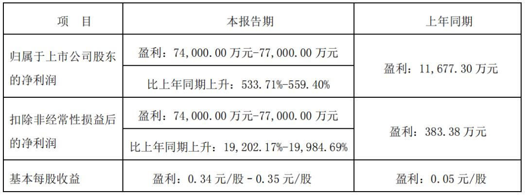 三七全年销量一览表,三七手游财报
