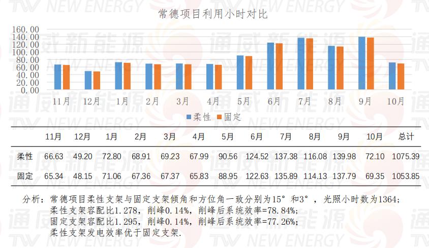 庭院分布式光伏新支架,光伏柔性支架安装视频
