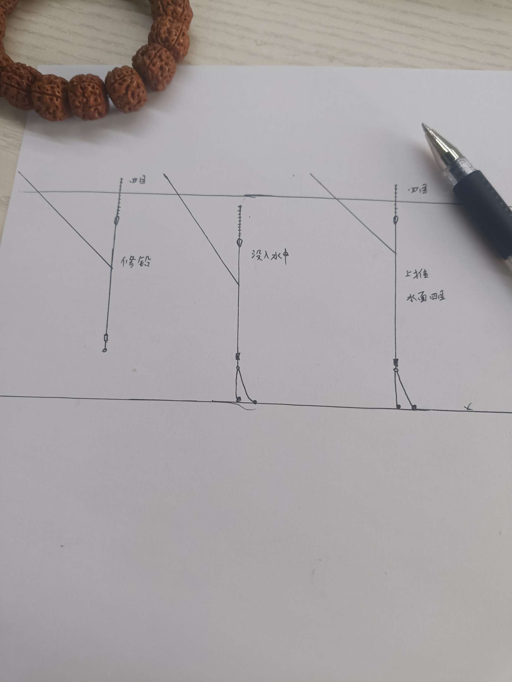 冬天水底中间高低不平怎么钓鱼,水底高低不平如何快速调漂
