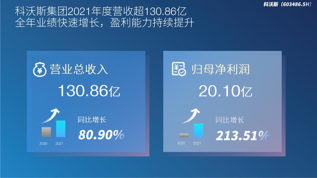 科沃斯营收,科沃斯销售额