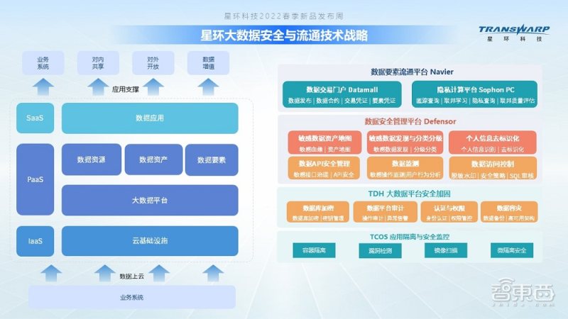 数据保护和数据合规,数据安全合规流通受重视