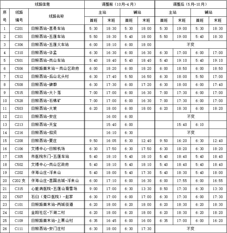反食品浪费法5月1日起实施吗,新征兵条例5月1日起实施
