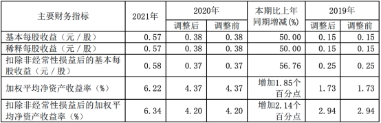 华创阳安股票一季报,华创阳安2019年三季报