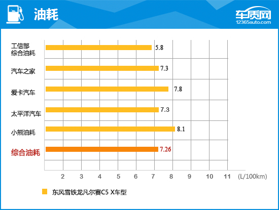 东风雪铁龙凡尔赛c5x优缺点,东风雪铁龙c5凡尔赛试驾