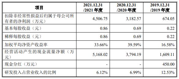 文一科技未来业绩,600520耐科装备文一科技