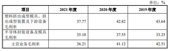 文一科技未来业绩,600520耐科装备文一科技