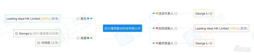 理想汽车会被定位吗,理想汽车要倒了吗