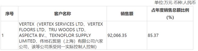 爱丽家居2020年目标价,爱丽家居第一大客户