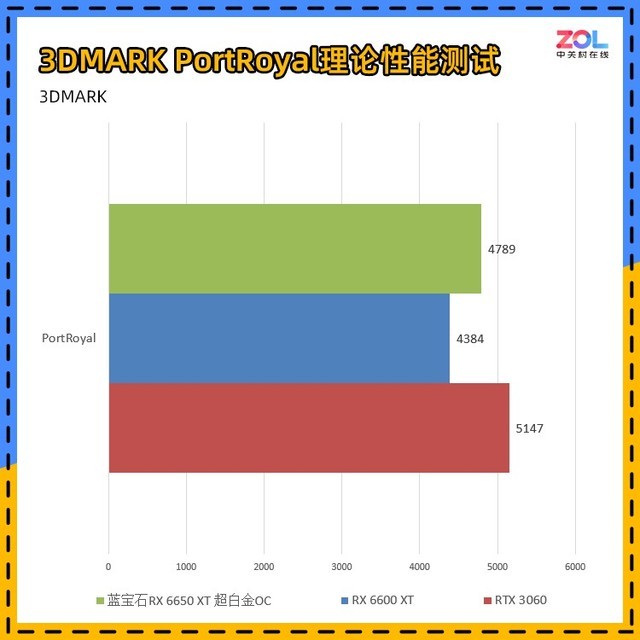 蓝宝石rx6650xt白金版oc,蓝宝石rx6650xt超白金跑分