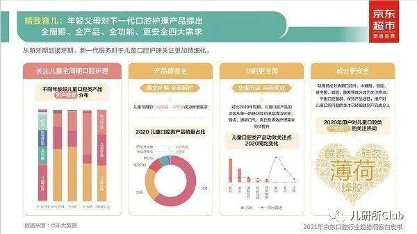 宝宝口腔喷雾哪个牌子好,儿童护齿口腔喷雾品牌