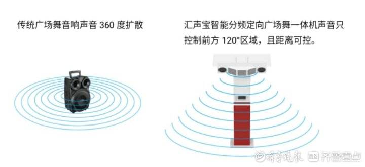 济南首批广场舞神器,济南广场舞神器