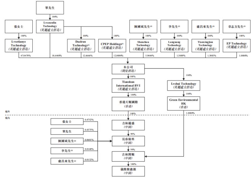 创业可降解塑料袋,可降解塑料袋最新消息
