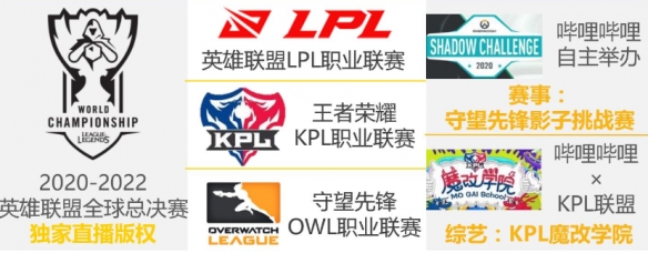 企鹅电竞停运有哪些影响,企鹅电竞要转型了吗