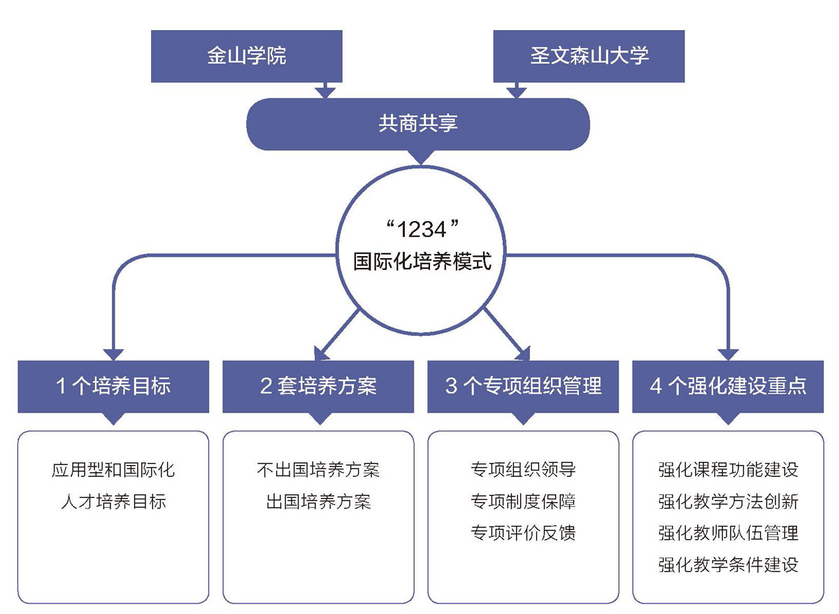 6月新刊|基于合作办学项目的国际化人才培养模式构建——以福建农林大学金山学院旅游管理专业为例