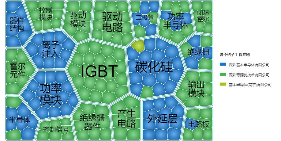 碳化硅和硅半导体器件对比,碳化硅加速上车