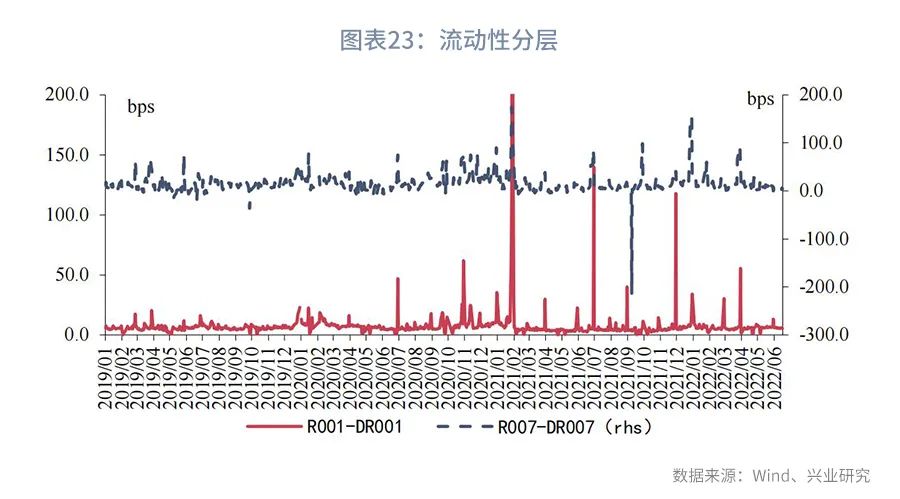 市场资金方向预判,市场预期收益率从哪里看
