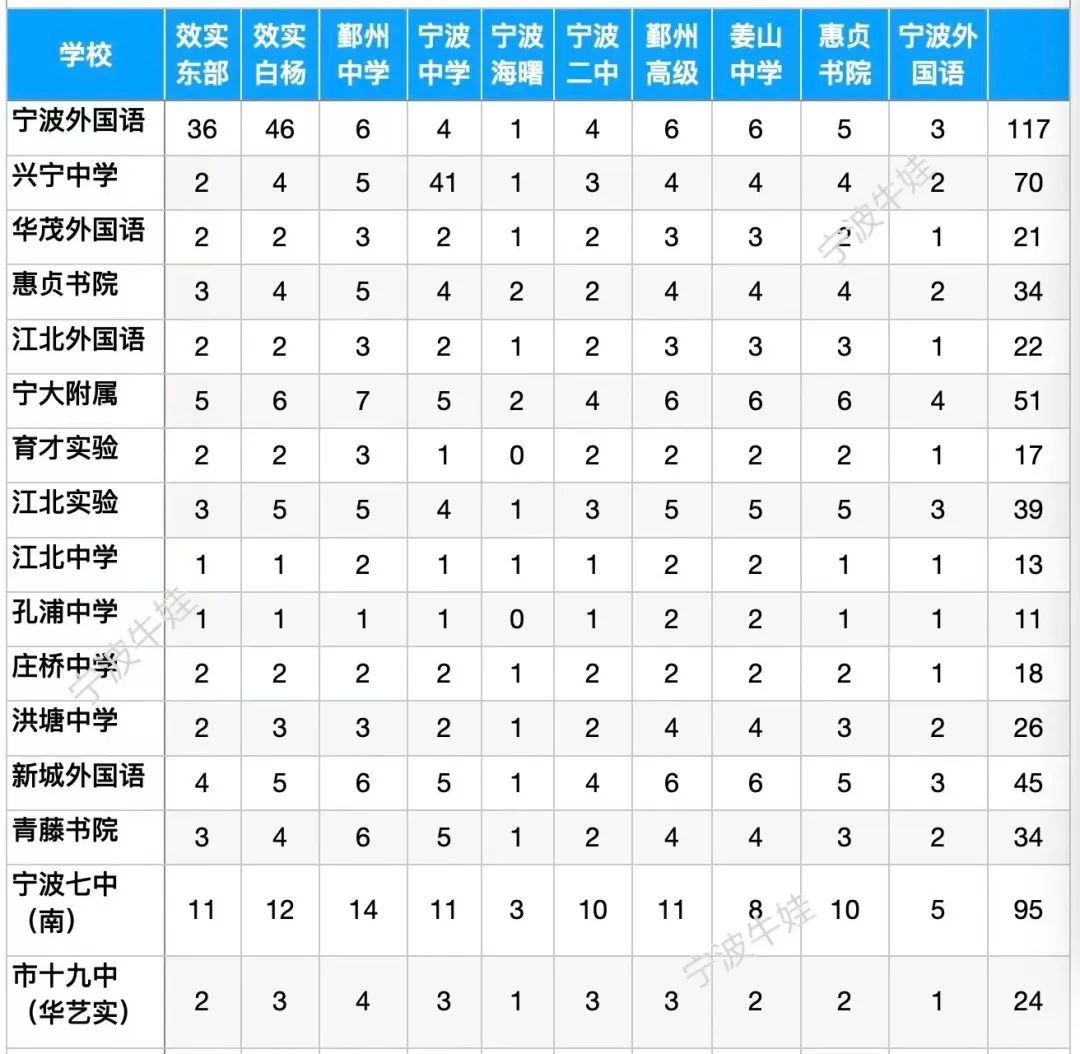 中考定向分配名额就是招生名额吗,解读中考定向生和统招生