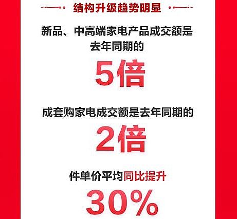 理性6.18：视听消费正在“三化”