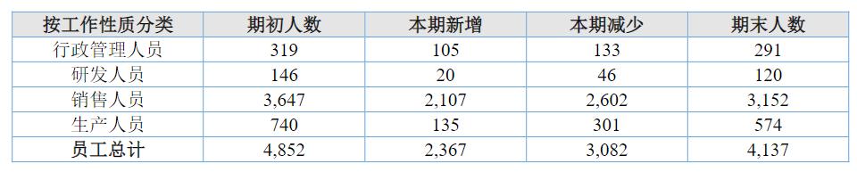 天地壹号老总出多少钱给村民建房,天地壹号ipo