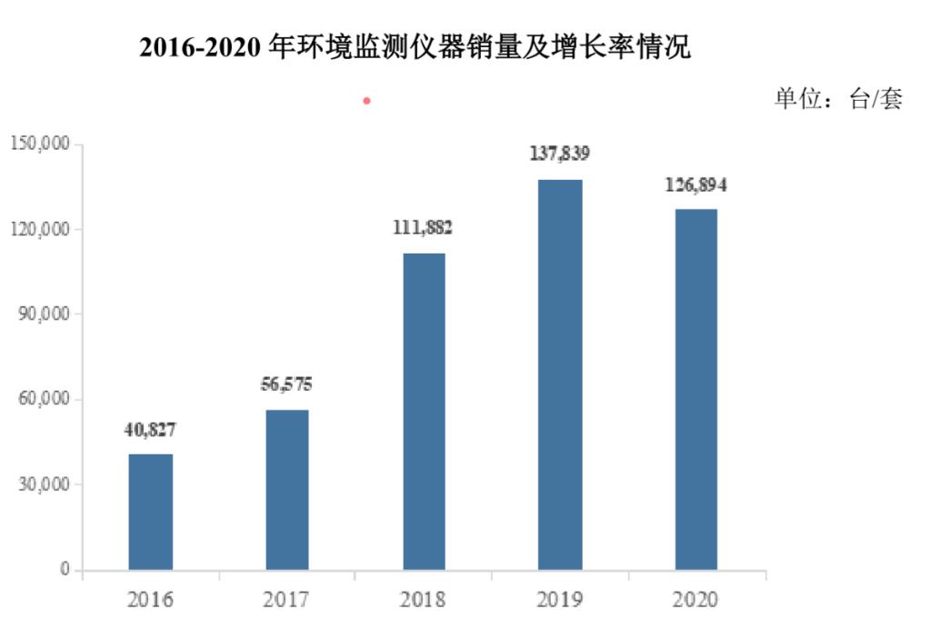 从中兴系到碧水源,做环境监测的碧兴物联冲刺科创板|IPO见闻
